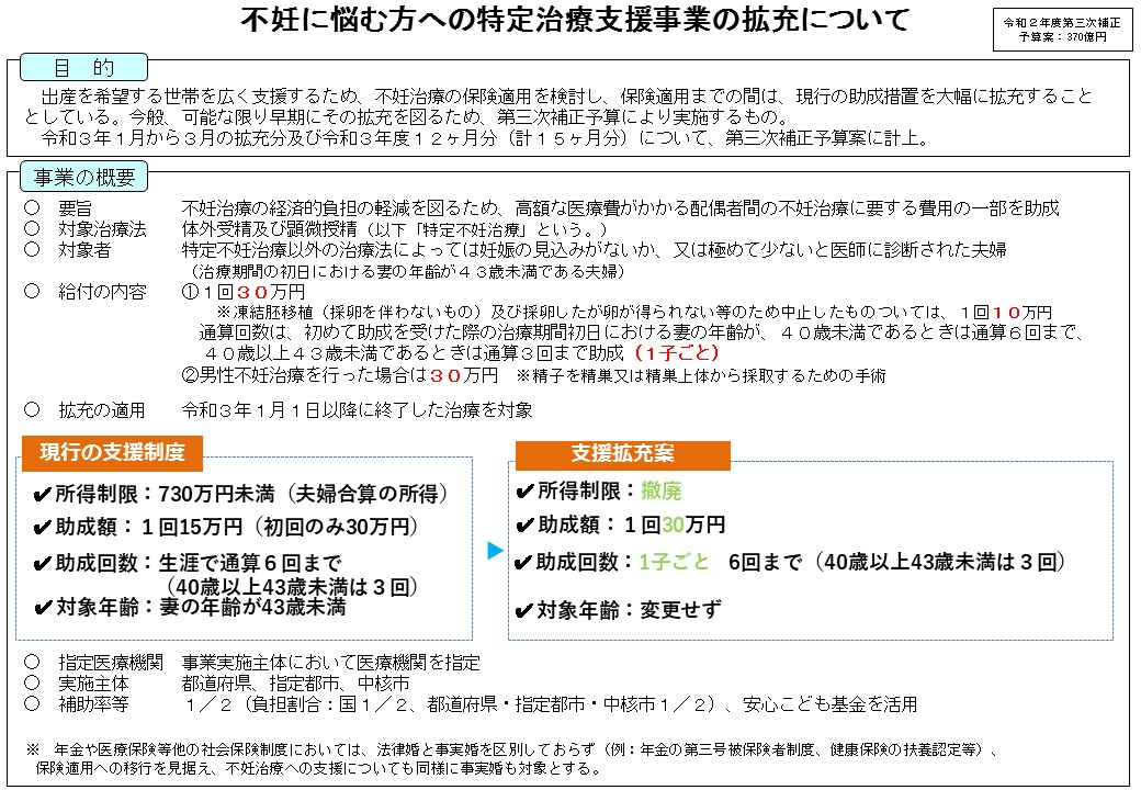 福山市特定不妊治療費助成事業 福山市子育て支援サイト 福山市ホームページ